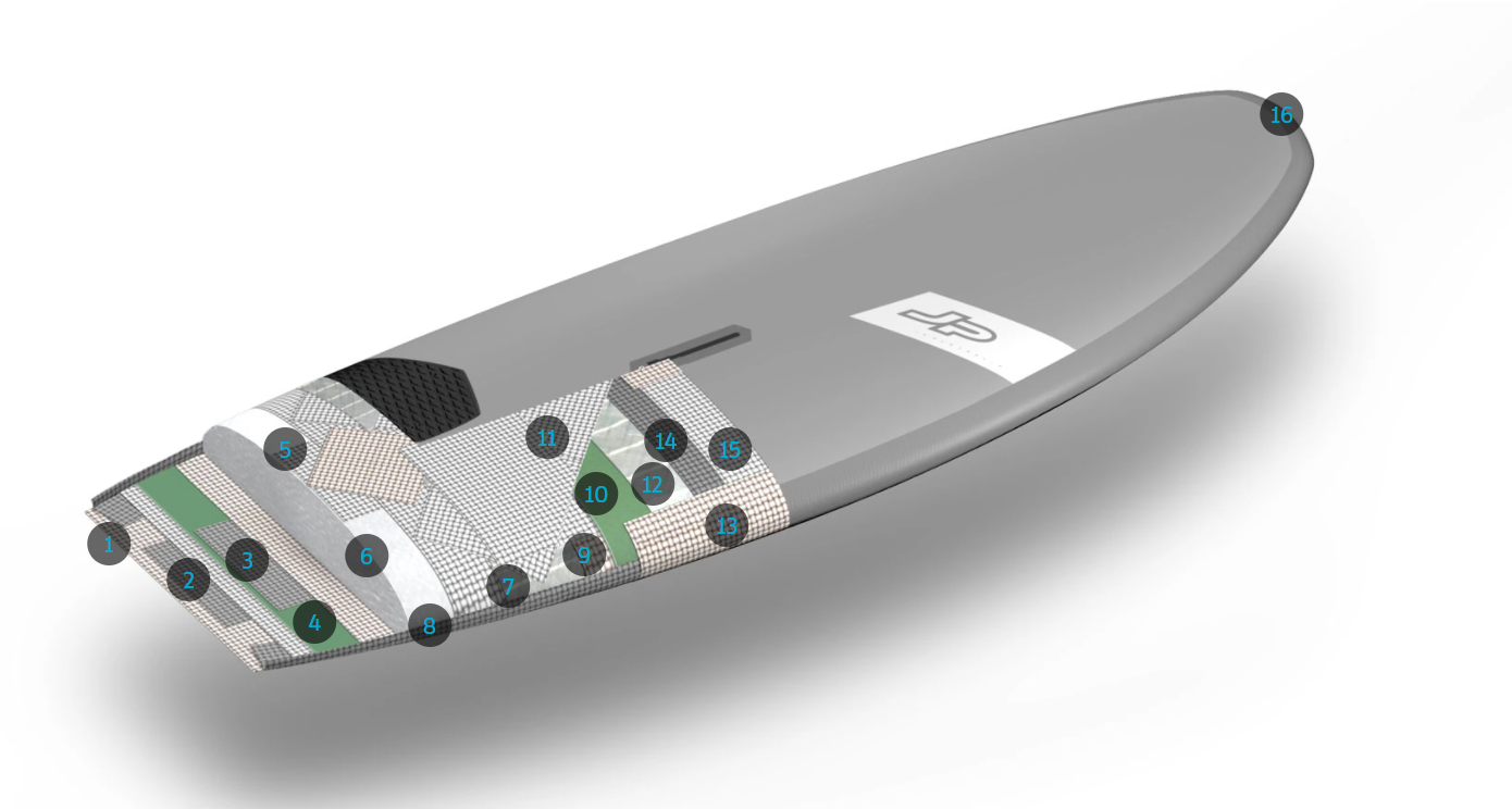 technologie jp freestyle 2022